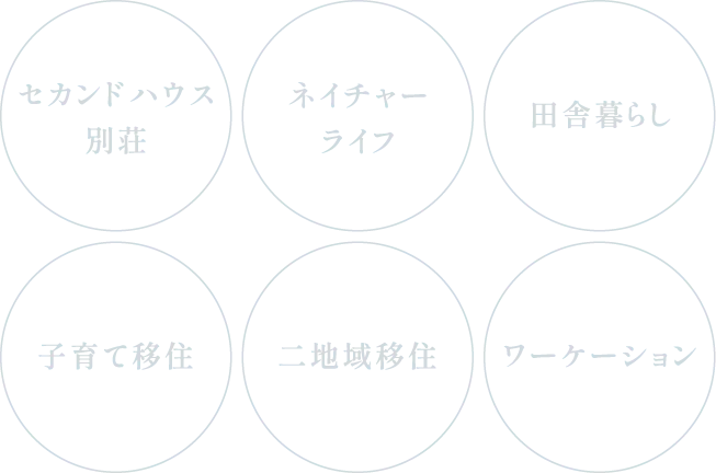 セカンドハウス別荘、ネイチャー
ライフ、田舎暮らし、子育て移住、二地域移住、ワーケーション