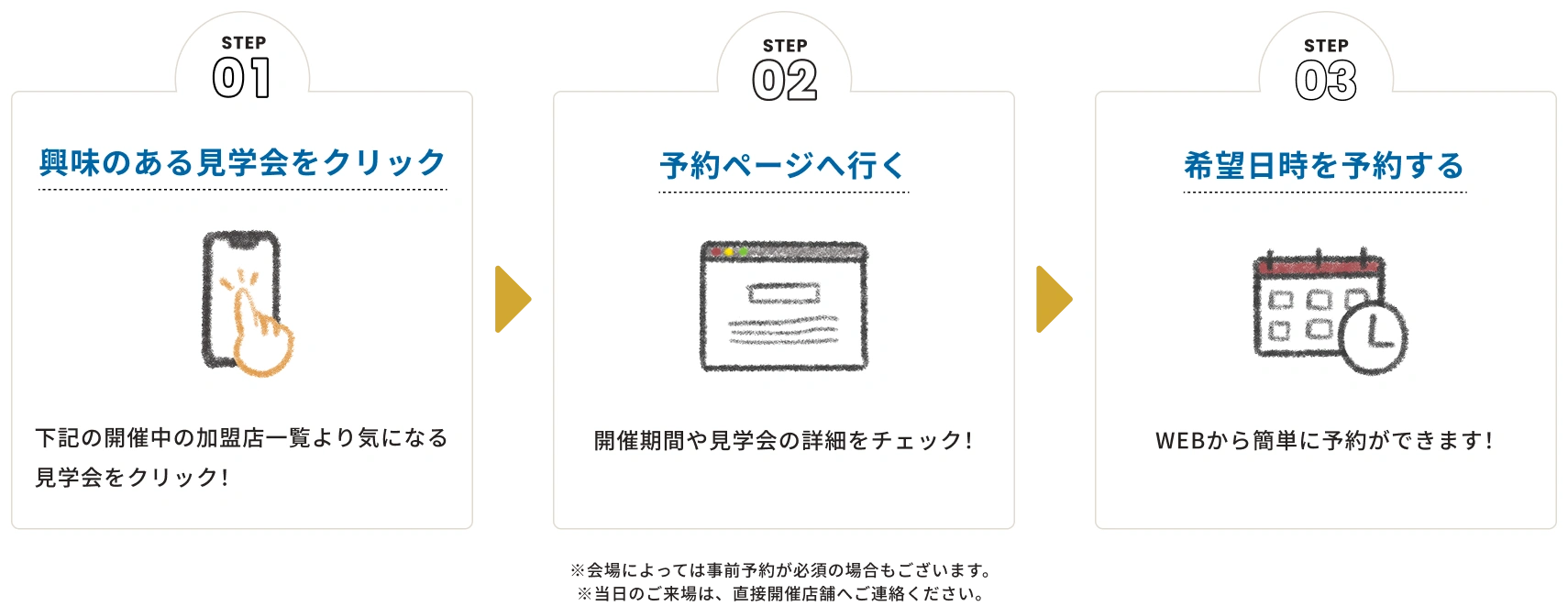 step01 興味のある見学会をクリック 下記の開催中の加盟店一覧より気になる見学会をクリック！ step02 予約ページへ行く 開催期間や見学会の詳細をチェック！ step03 希望日時を予約する WEBから簡単に予約ができます！ ※会場によっては事前予約が必須の場合もございます。※当日のご来場は、直接開催店舗へご連絡ください。